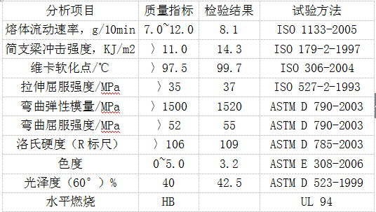 耐寒ABS板特性分析參數 耐寒ABS板特性分析參數