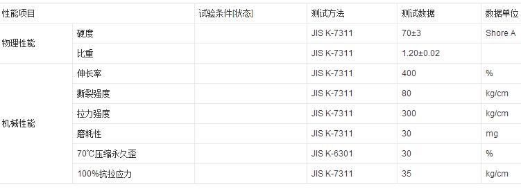 汽車用藍色ABS復TPU花紋板特性分析參數圖片 汽車用藍色ABS復TPU花紋板特性分析參數