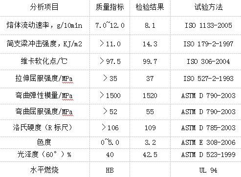 銀色耐候ABS花紋板特性分析參數